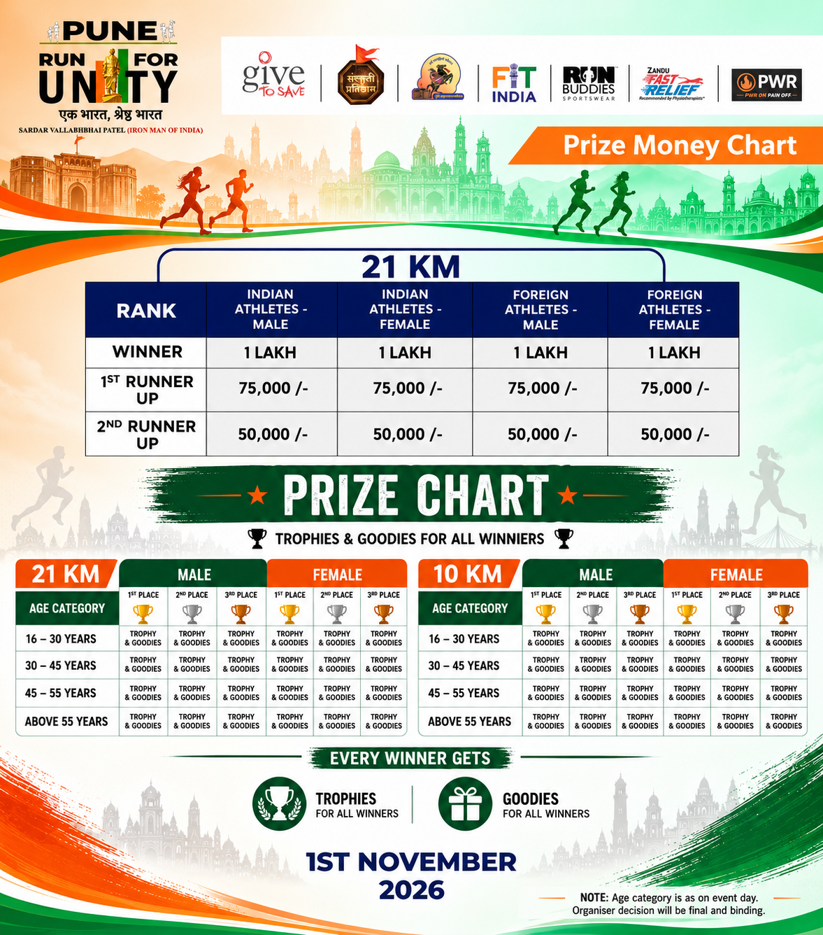 Pune Run For Unity Course & Highlights
